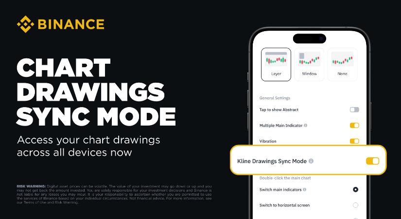 Grafikon szinkronizálás a Binance-en: mostantól nem vesznek el a tőzsdei elemzések
