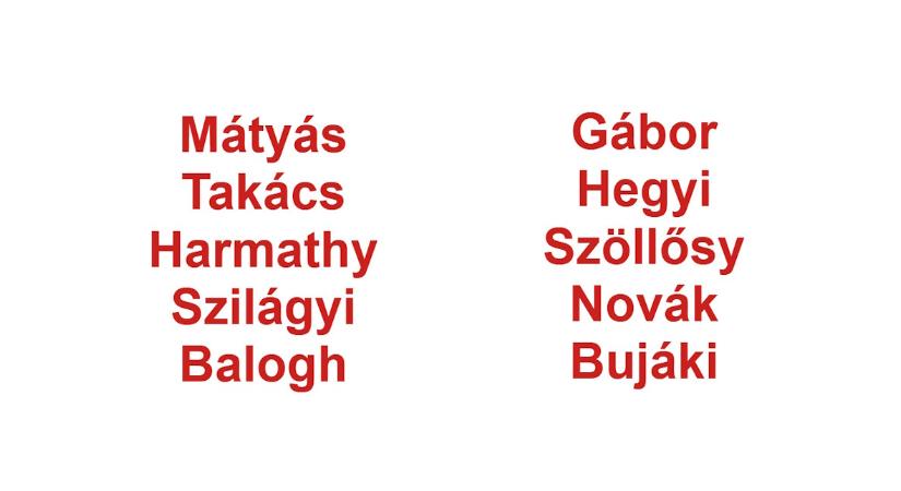 Szórakoztató agytorna: melyik név a kakukktojás a 10 közül? A leggyorsabbak 22 másodperc alatt kitalálják!