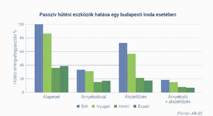 Karbonsemleges, pozitív hatású épületeké a jövő