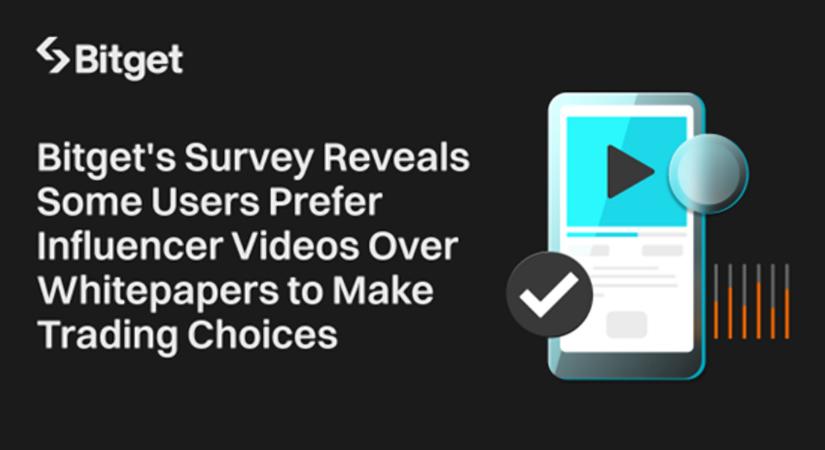A Bitget felmérése szerint egyes felhasználók a kereskedési döntések meghozatalához az influenszer videókat részesítik előnyben a fehérkönyvekkel szemben