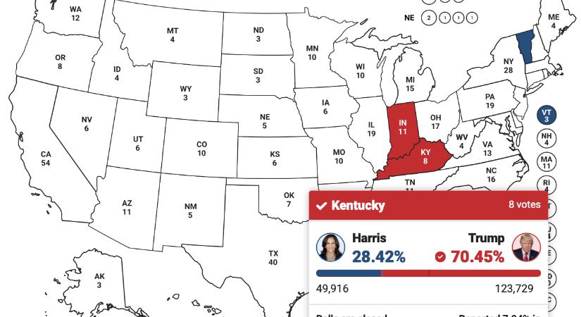 Az első eredmények: Trumpé Kentucky és Indiana