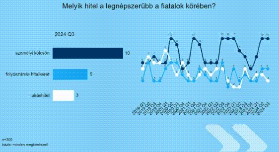 K&H: lakáshitel? személyi kölcsön? mi a fiatalok válasza?