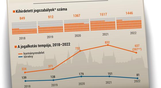 Jövőre három nap lesz az évvégi igazgatási szünet