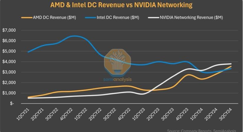 Így múlik el az Intel dicsősége