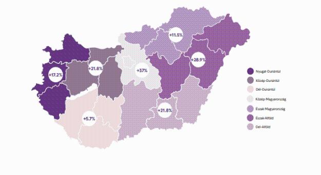 Észak-Alföld fizetőképessége a legmagasabb, a többi régió is növekedésnek indult