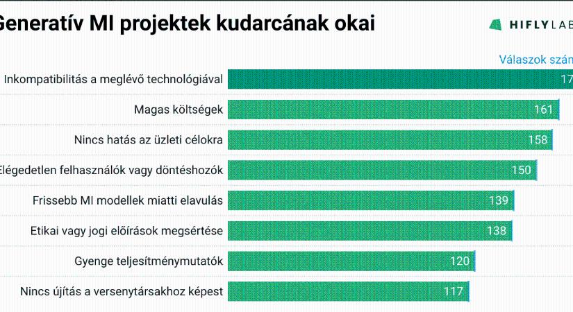 A mezőgazdaság a legaktívabb ágazat