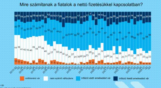 K&H: vajon a pénzüknél maradnak a fiatalok?