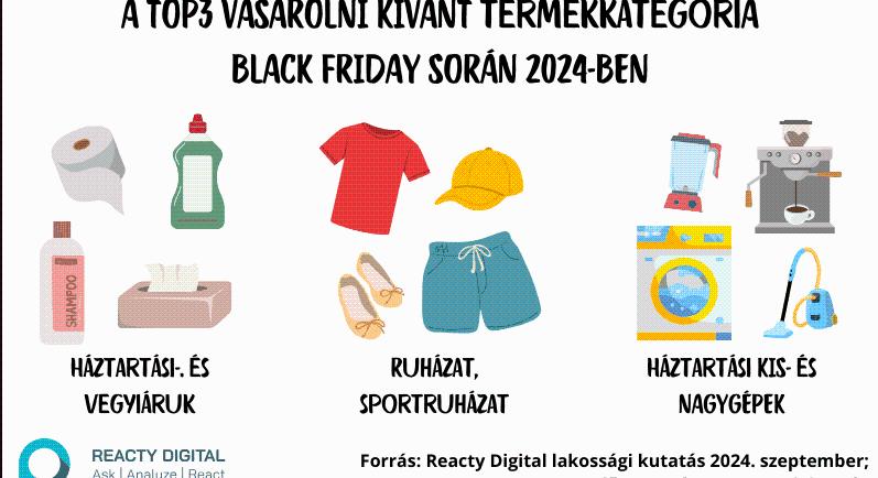 Black Friday 2024: Egy esetleges csalódás sem veszi el a vásárlási kedvet