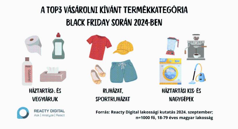 Black Friday 2024: Egy esetleges csalódás sem veszi el a vásárlási kedvet