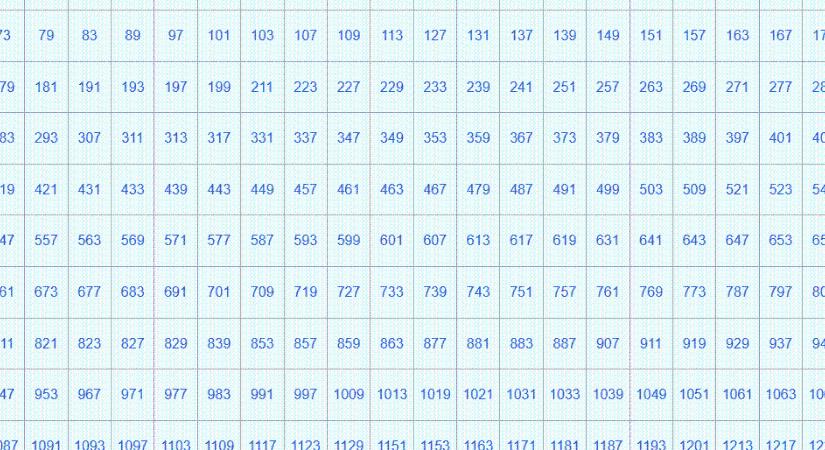 Hatalmas számítógépes kapacitások felhasználásával találták meg a 41 millió számjegyű prímet