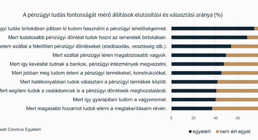 Alig akarjuk segíteni a családtagjainkat pénzügyi döntéseikben