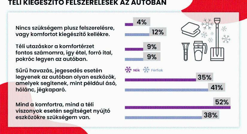 Akár vezetünk, akár utasként ülünk autóba, a csúszós utaktól félünk leginkább