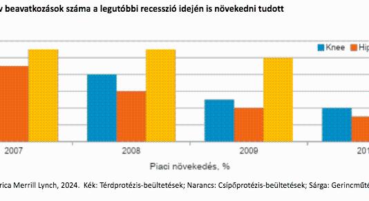 Elhízás, öregedés, Kína és Amerika a reflektorfényben