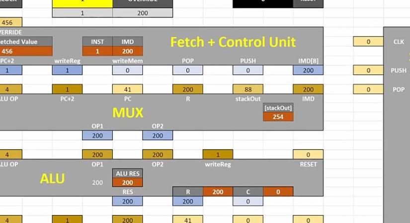 Valaki csinált egy komplett, működő RISC processzort Excel-ben