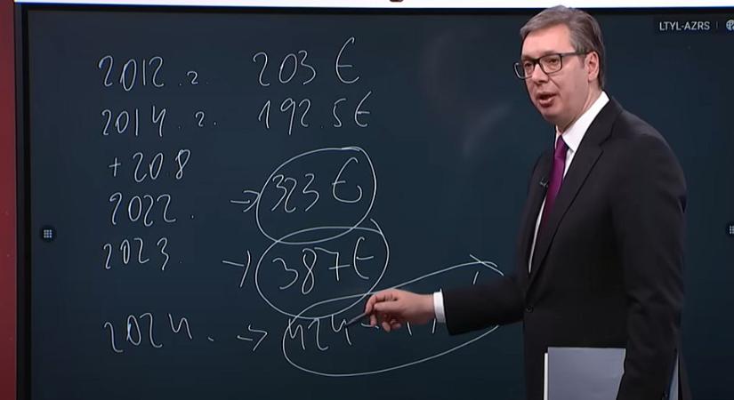 Vučić: Egy év múlva ezer euró lesz a fizetés és igyekszünk, hogy 2027-ben a taxik is repüljenek