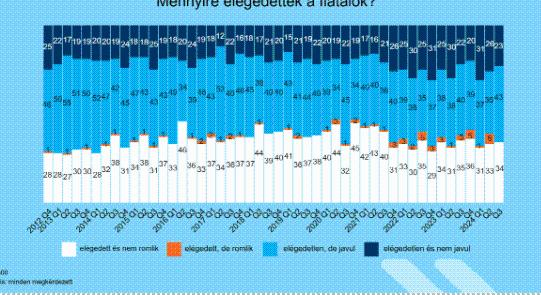 K&H: derűlátóbbak a fiatalok az egy évvel korábbinál