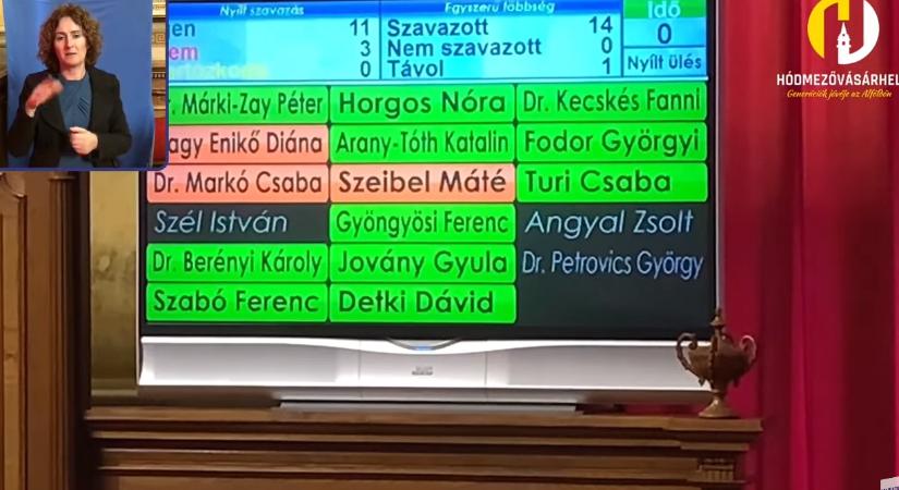 Bejött a papírforma: drasztikusan nő a szociális bérlakások díja, valamint a telek- és építményadó is