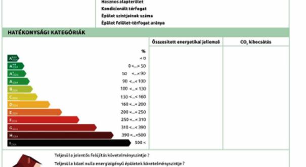 Az energetikai tanúsítvány egyre fontosabbá válik az ingatlanok értékesítése vagy bérbeadása során