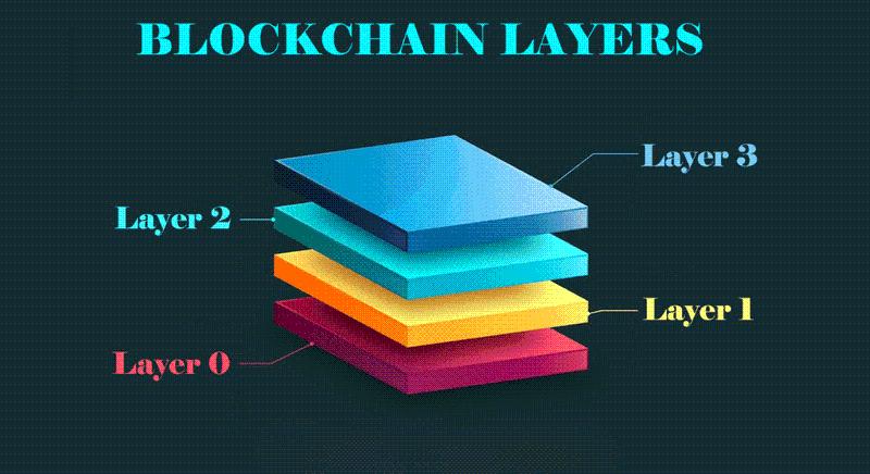 2024-ben egyes layer 1-es blokklánc 7000%-os növekedést ért el