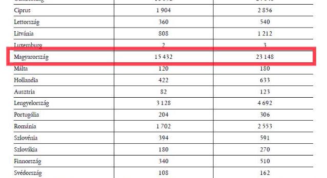 Íme a bizonyíték: ennyi migránst szán Brüsszel hazánknak