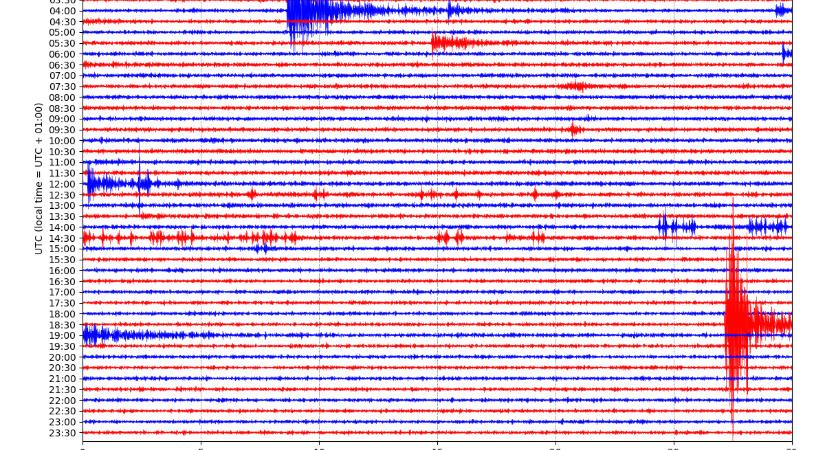 A Balatont is elérte a kaliforniai földrengés - 13 perc alatt Veszprém térségében volt