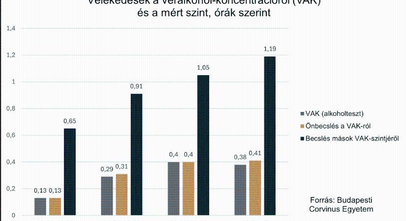 Részegként jobban bízunk az idegenekben