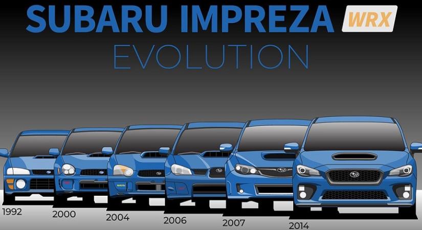 Ralira született - Subaru Impreza Evolúció