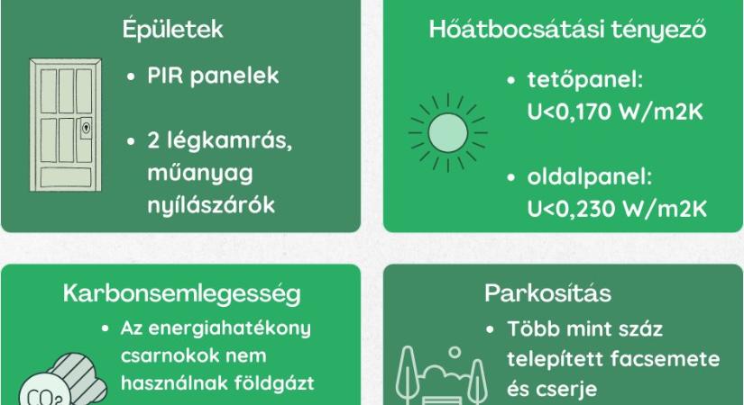 Vállalkozásra szabott csarnokok segítik a KKV-k fejlődését és növekedését