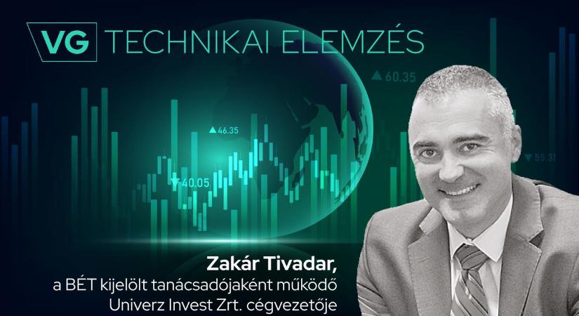 Erős vételi jelzésekkel fordulnak rá a hajrára a blue chipjeink