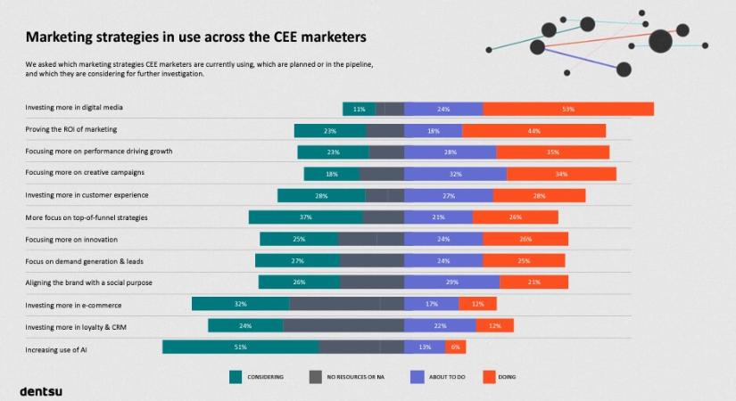 MARKETINGSTRATÉGIÁK – CEE