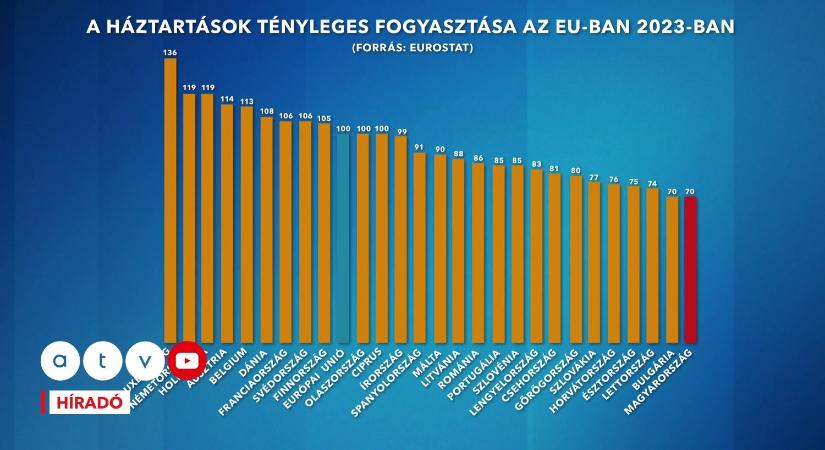 Borús képet fest a magyar gazdaság jövőjéről az MNB