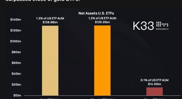 ETF-ek versenye.