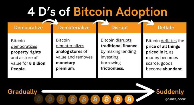 Scottie és az 1 millás BTC.