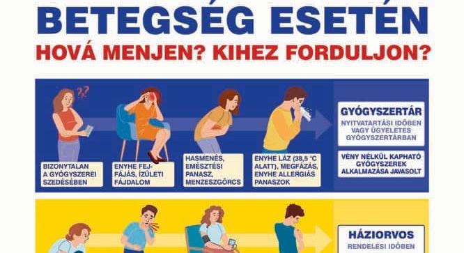 Egy figyelemfelhívó plakáttal csökkentené terhelését a mentőszolgálat