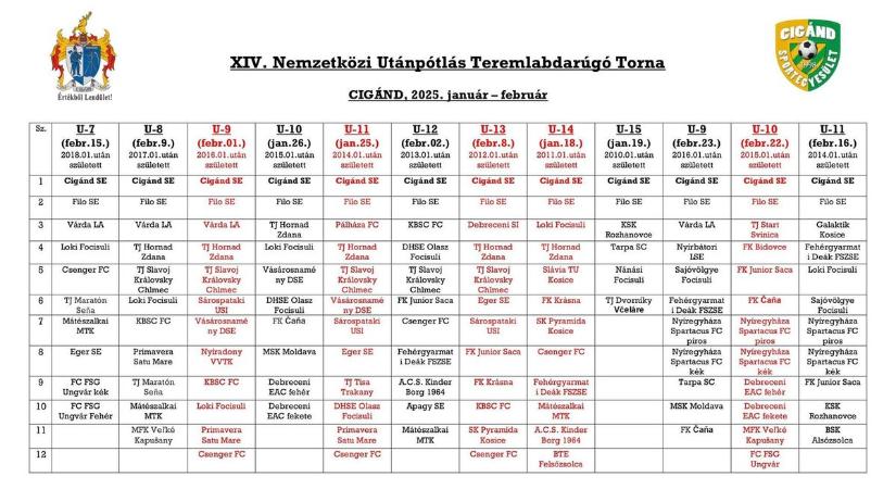 Gyerekzsivalytól lesz hangos hetekig a csarnok