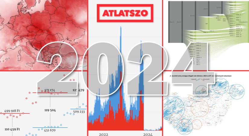 Duna, Tisza, Amerika, covid és kánikula: legmenőbb 2024-es adatvizualizációink