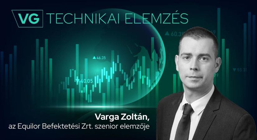 Ismét a 80 ezer pontos szinttel küzd a BUX index