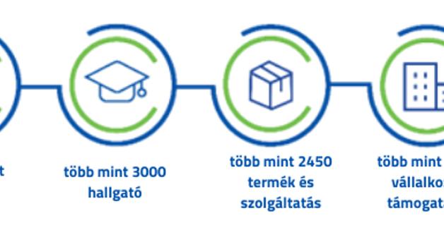 Új innovációs képviseletet nyitott Magyarországon az EIT