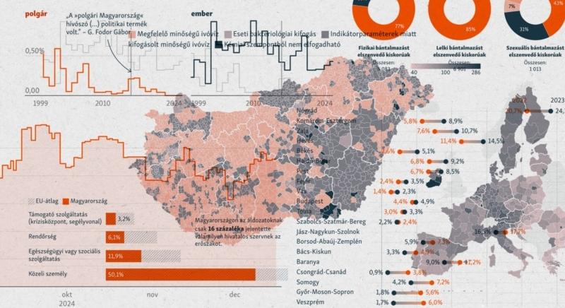 Ábráinkon a valóság – legjobb tavalyi grafikáinkból válogattunk