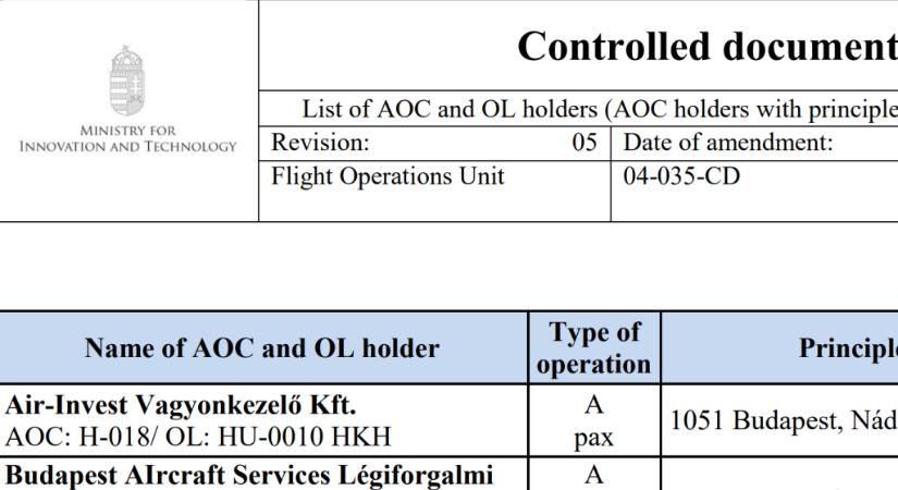 Lázárék egy 2022-ben megszüntetett minisztérium neve alatt adták ki az Air Hungary engedélyét