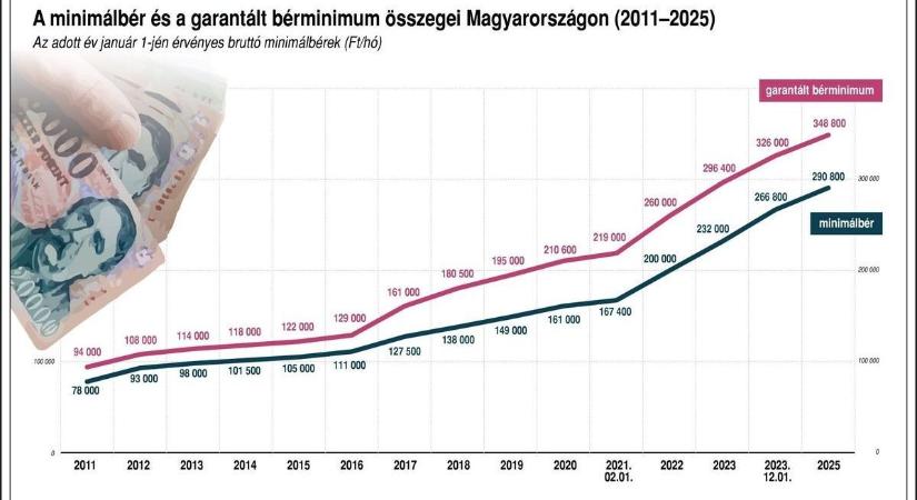 Pedagógusbérek: érdemes lesz odamenni dolgozni?