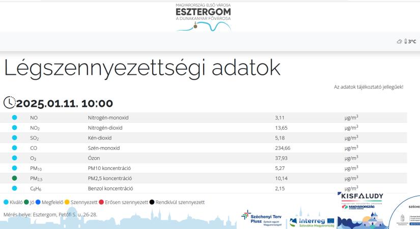 Elérhetők a levegőminőségi adatok Esztergom honlapján