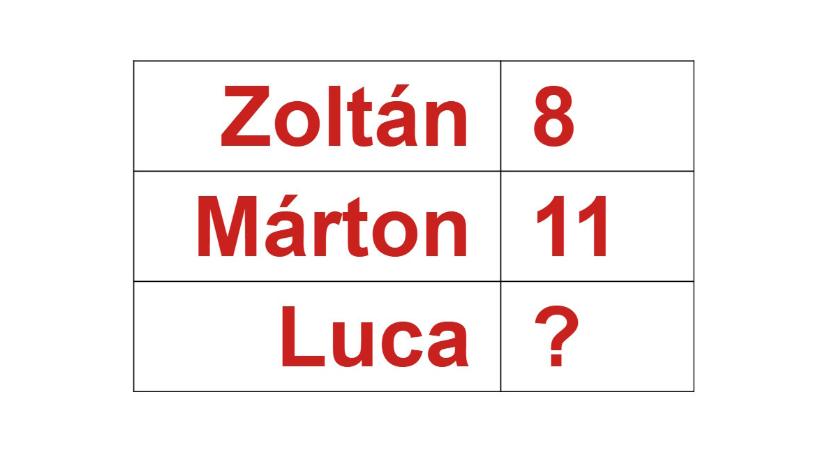 Villámgyors IQ-teszt: kitatálja 20 másodperc alatt, melyik két szám hiányzik a két kérdőjel helyéről?