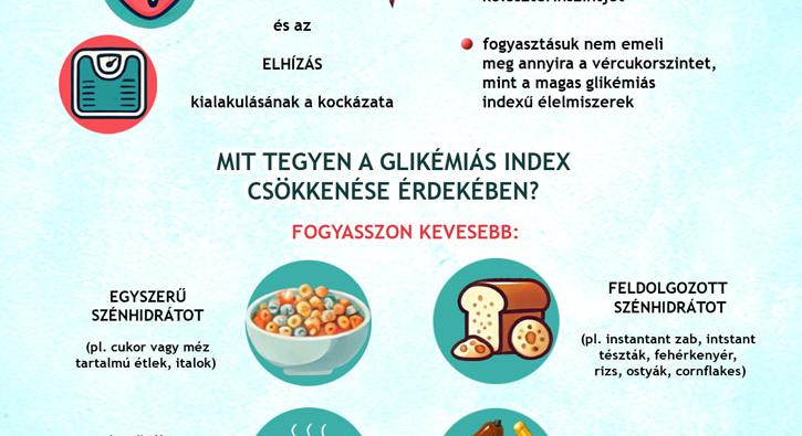 Glikémiás index