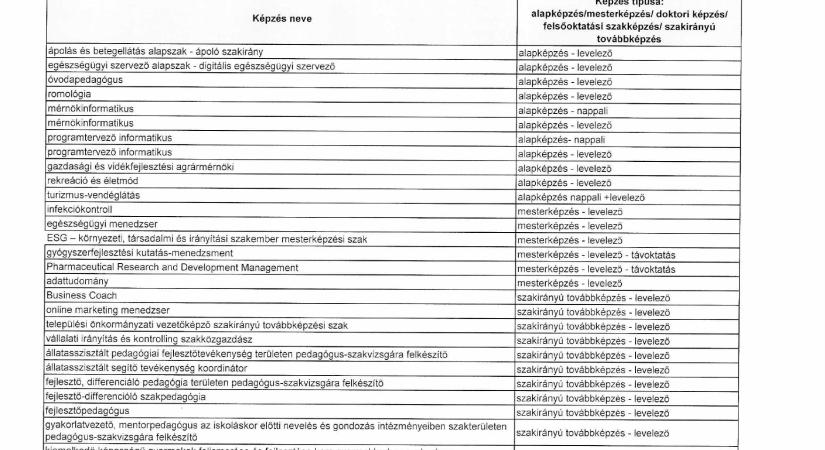 Siófoki campus: több mint 30 képzés indulhat