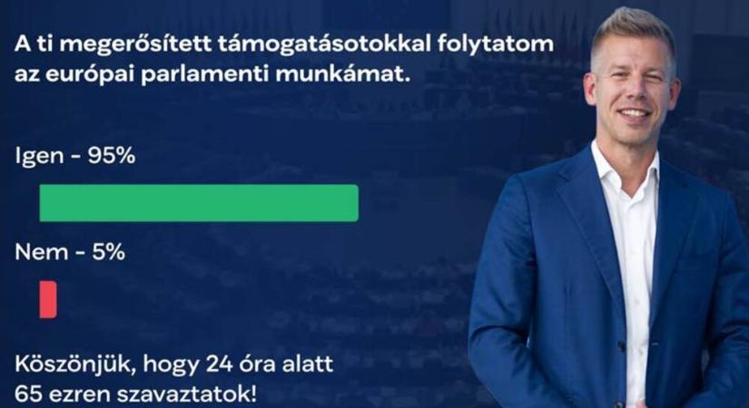 Piszok nagy az egyetértés: Magyar Péter konzultációja is 95 %-ban egyirányba mutat – 2025 a 95 százalékok éve?