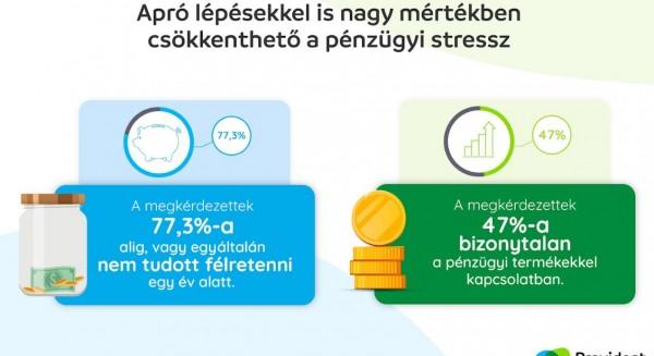 Apró lépésekkel is nagy mértékben csökkenthető a pénzügyi stressz