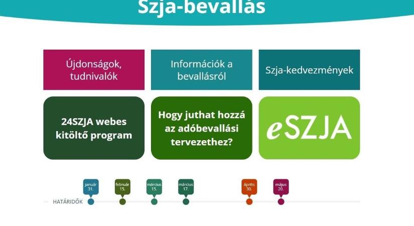 Indul a 2025-ös eSZJA-szezon: mutatjuk a legfontosabb dátumokat, teendőket!