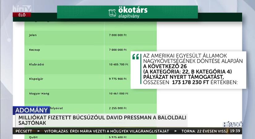 Nagyjából 173 millió forintot osztott ki az amerikai egyesült államok volt nagykövete  videó