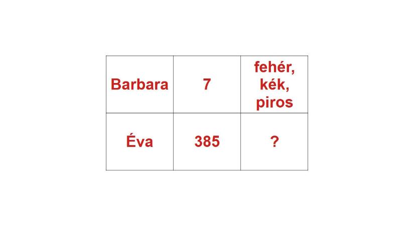 IQ-teszt matek nélkül: mi illik a kérdőjelek helyére? Neveket, színeket, számokat keresünk!